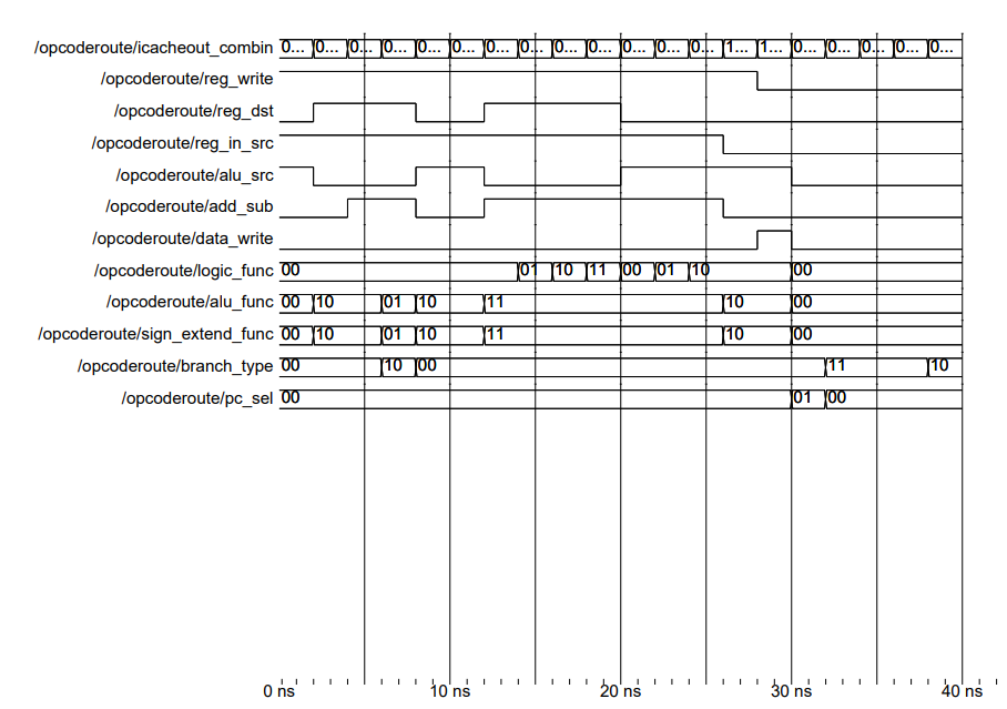 Opcode Image